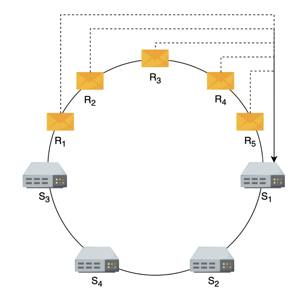 request-between-servers