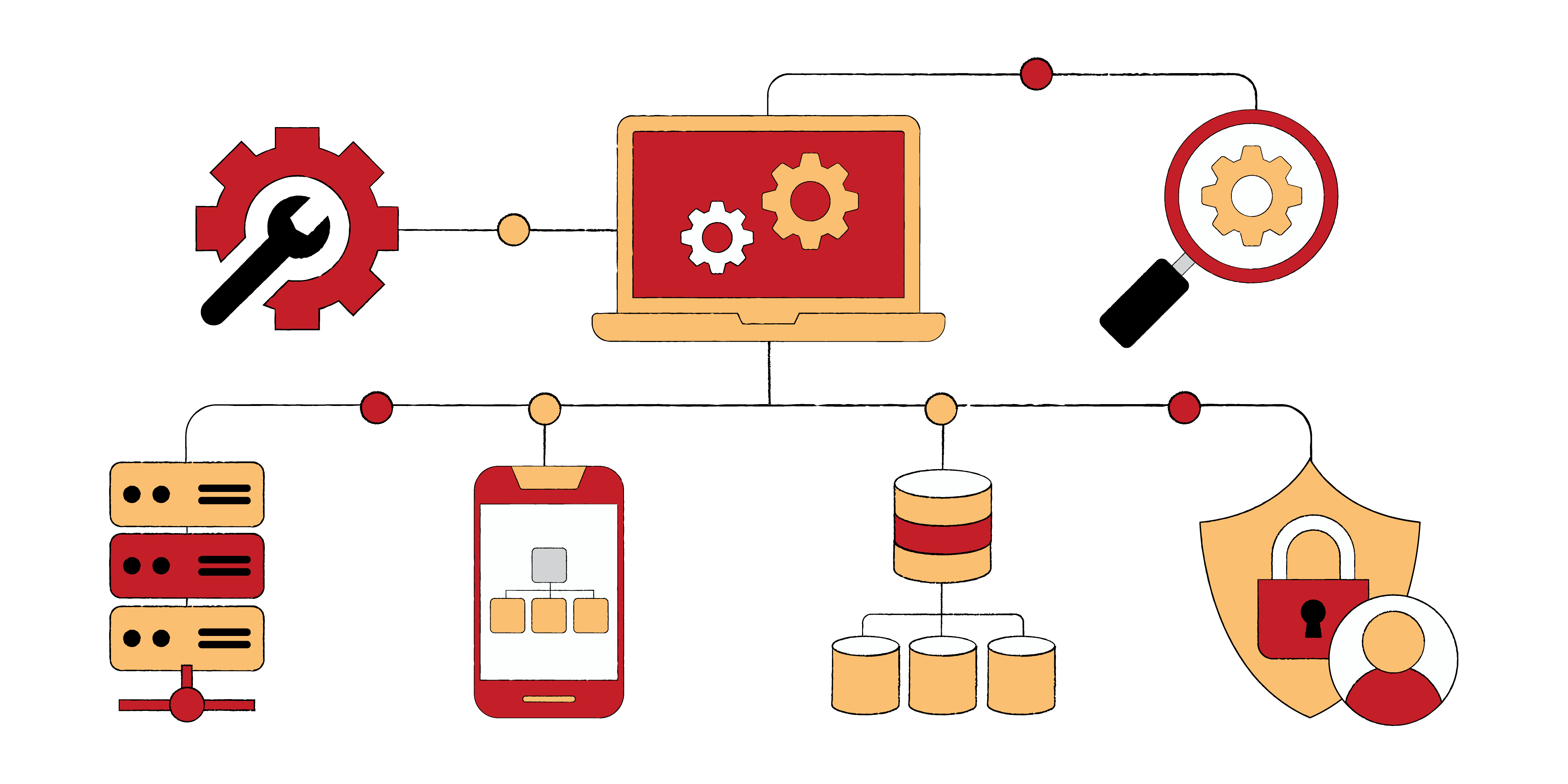 Types of system design